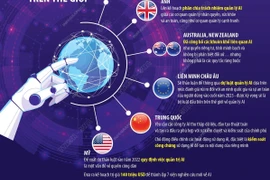 [Infographics] Những tiềm năng to lớn và rủi ro của Trí tuệ nhân tạo