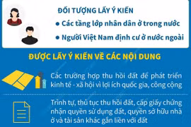 Những nội dung trọng tâm lấy ý kiến dân trong dự thảo Luật Đất đai 
