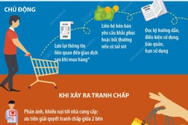 Ngày Quyền của người tiêu dùng: Thông tin minh bạch-Tiêu dùng an toàn