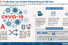 [Infographics] COVID-19 sắp được xem là bệnh thông thường tại Việt Nam