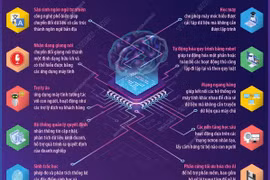 [Infographics] Top 10 công nghệ trí tuệ nhân tạo hàng đầu hiện nay
