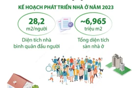 Hà Nội đặt chỉ tiêu diện tích nhà bình quân đạt 28,2m2 một người