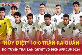 Đội tuyển Thái Lan thị uy sức mạnh, nhận “doping tiền thưởng” để vô địch AFF Cup