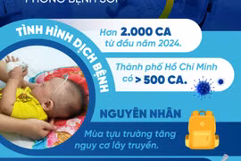 Chiến dịch tiêm hơn 1 triệu liều vaccine phòng bệnh sởi tại Việt Nam
