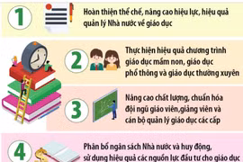 Ngành Giáo dục tập trung 12 nhiệm vụ trọng tâm trong năm học 2023-2024