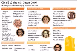 [Infographics] Danh sách các đề cử cho giải Cesars năm 2016