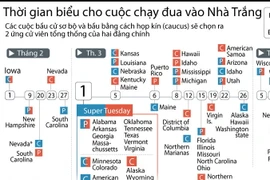 [Infographics] Thời gian biểu cho cuộc chạy đua vào Nhà Trắng