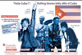 [Infographics] Ban nhạc Rolling Stones biểu diễn tại Cuba