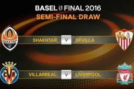 Kết quả bốc thăm bán kết Europa League. (Nguồn: UEFA.com)