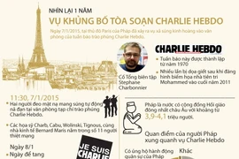 [Infographics] Nhìn lại 1 năm vụ khủng bố tòa soạn Charlie Hebdo