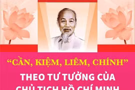 “Cần-Kiệm-Liêm-Chính” theo tư tưởng của Chủ tịch Hồ Chí Minh