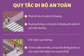 Quy tắc đi bộ an toàn để phòng, tránh tai nạn giao thông 