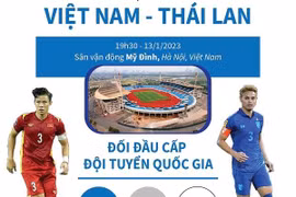 [Infographics] Chung kết lượt đi AFF Cup 2022: Việt Nam-Thái Lan