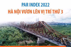 Hà Nội vươn lên vị trí thứ 3 về Chỉ số cải cách hành chính năm 2022