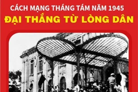 [Infographics] Cách mạng Tháng Tám năm 1945 - Đại thắng từ lòng dân