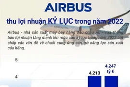 [Infographics] Tập đoàn Airbus thu lợi nhuận kỷ lục trong năm 2022