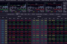 VN-Index vượt mốc 1.200 điểm, tăng lên mức cao nhất 10 tháng qua