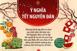 Tết Nguyên Đán - Dịp đoàn viên của những người con đất Việt