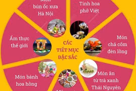 [Infographics] Trải nghiệm Không gian Giới thiệu Ẩm thực Hà Nội