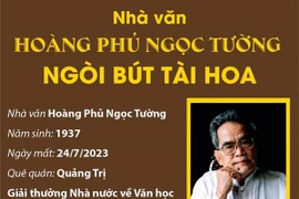 Nhà văn Hoàng Phủ Ngọc Tường - Ngòi bút tài hoa của văn học Việt Nam
