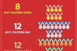 Học sinh Việt Nam đạt nhiều thành tích xuất sắc tại các kỳ thi quốc tế năm 2023