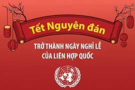 Tết Nguyên đán trở thành ngày nghỉ lễ hằng năm của Liên hợp quốc