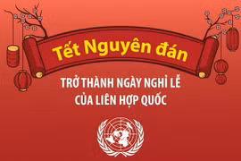 Tết Nguyên đán trở thành ngày nghỉ lễ hằng năm của Liên hợp quốc