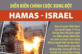 [Infographics] Những diễn biến chính của cuộc xung đột Hamas-Israel