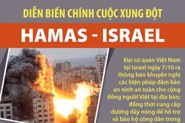 [Infographics] Những diễn biến chính của cuộc xung đột Hamas-Israel