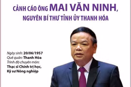 Cảnh cáo ông Mai Văn Ninh, nguyên Bí thư Tỉnh ủy Thanh Hóa