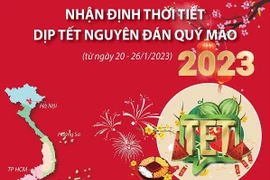 [Infographics] Nhận định thời tiết dịp Tết nguyên đán Quý Mão 2023