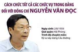 Cách chức tất cả các chức vụ trong Đảng đối với ông Nguyễn Văn Đọc