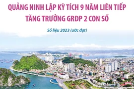 Quảng Ninh lập kỳ tích 9 năm liên tiếp tăng trưởng GRDP hai con số