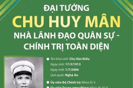 Đại tướng Chu Huy Mân: Nhà lãnh đạo quân sự-chính trị toàn diện