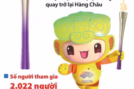 [Infographics] Lễ rước đuốc ASIAD 19 bắt đầu vào ngày 8/9