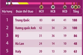 Paralympic Paris 2024: Nhật Bản trở lại top 10 trong bảng xếp hạng