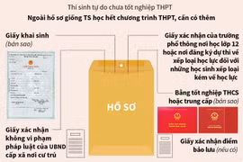 Hồ sơ dự thi tốt nghiệp THPT và xét tuyển ĐH 2020 cần những gì?