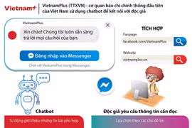 Sản phẩm Chatbot của TTXVN đoạt giải chất lượng thông tấn của OANA
