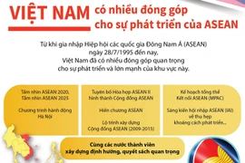 Việt Nam có nhiều đóng góp cho sự phát triển của ASEAN