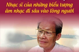 [Infographics] Nhạc sỹ Nguyễn Tài Tuệ và các bài ca đi cùng năm tháng