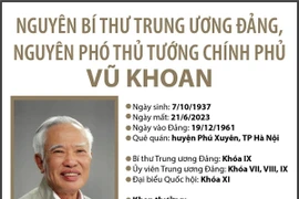 Tiểu sử của nguyên Phó Thủ tướng Chính phủ Vũ Khoan