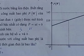 Thành phố Hồ Chí Minh phản hồi về đề thi môn Toán vào lớp 10 công lập