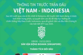 [Infographics] Thông tin trước trận đấu Việt Nam-Indonesia