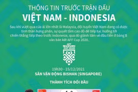[Infographics] Thông tin trước trận đấu Việt Nam-Indonesia