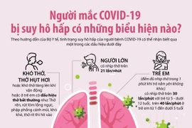 Người mắc COVID-19 bị suy hô hấp có những biểu hiện nào?