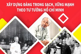 Xây dựng Đảng trong sạch, vững mạnh theo tư tưởng Hồ Chí Minh