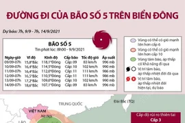 [Infographics] Đường đi của bão số 5 trên biển Đông