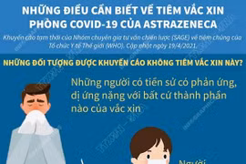 Những đối tượng nào được khuyến cáo không tiêm vaccine AstraZeneca?