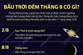 [Infographics] Bầu trời đêm tháng 8 có gì hấp dẫn người yêu thiên văn?