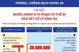 Nhiều hành vi vi phạm phòng, chống dịch có thể bị xét xử lý hình sự
